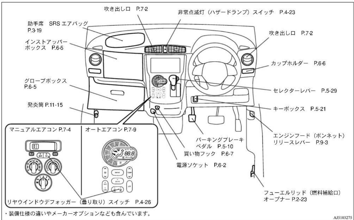 NISSAN Dayz (2016) - 計器盤まわり - 1
