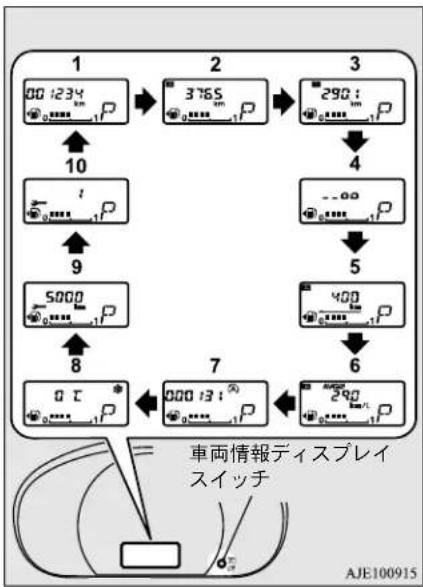 NISSAN Dayz (2016) - 除く,タコメーター付き車 - 1