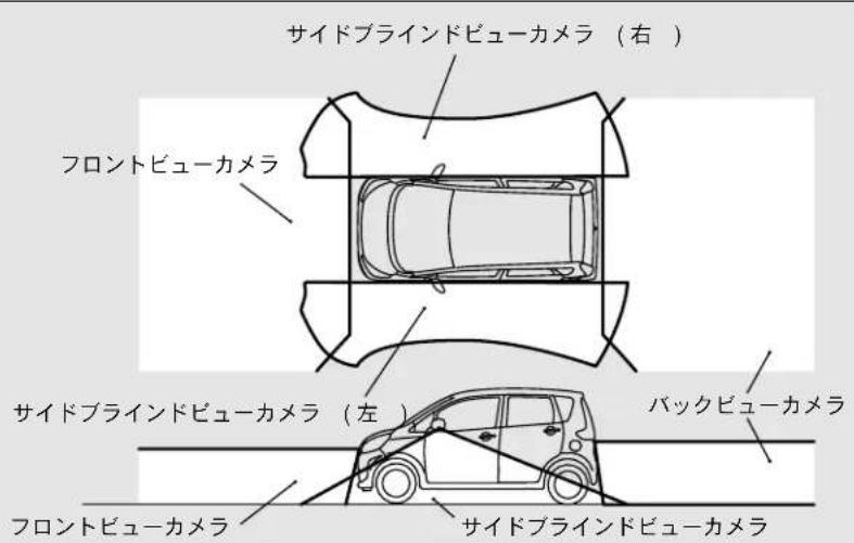 NISSAN Dayz (2016) - カメラの表示範囲 - 1