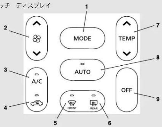 NISSAN Dayz (2016) - タイプ別装備 - 1