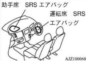 NISSAN Dayz (2016) - 警告 - 1