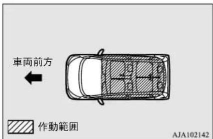 NISSAN Dayz (2016) - エンジンを始動する, 電源モードを切り換えるときの作動範囲 - 1