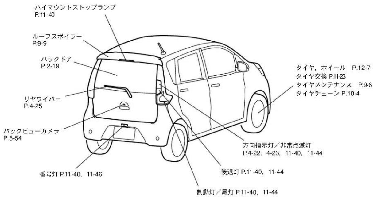 NISSAN Dayz (2016) - 外まわり - 2
