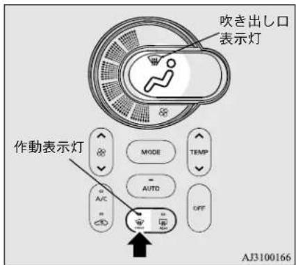NISSAN Dayz (2016) - 通常の使い方(自動で使うとき) - 2