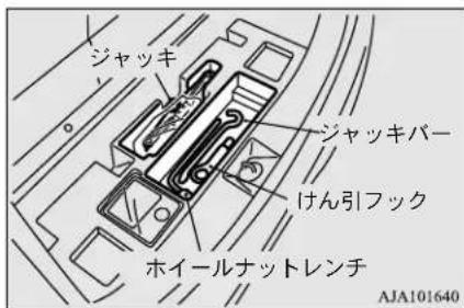 NISSAN Dayz (2016) - 格納場所 - 1