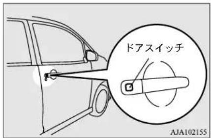 NISSAN Dayz (2015) - ドアおよびバックドアの施錠/ 解錠 - 1