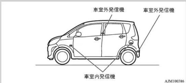 NISSAN Dayz (2015) - 警告 - 2