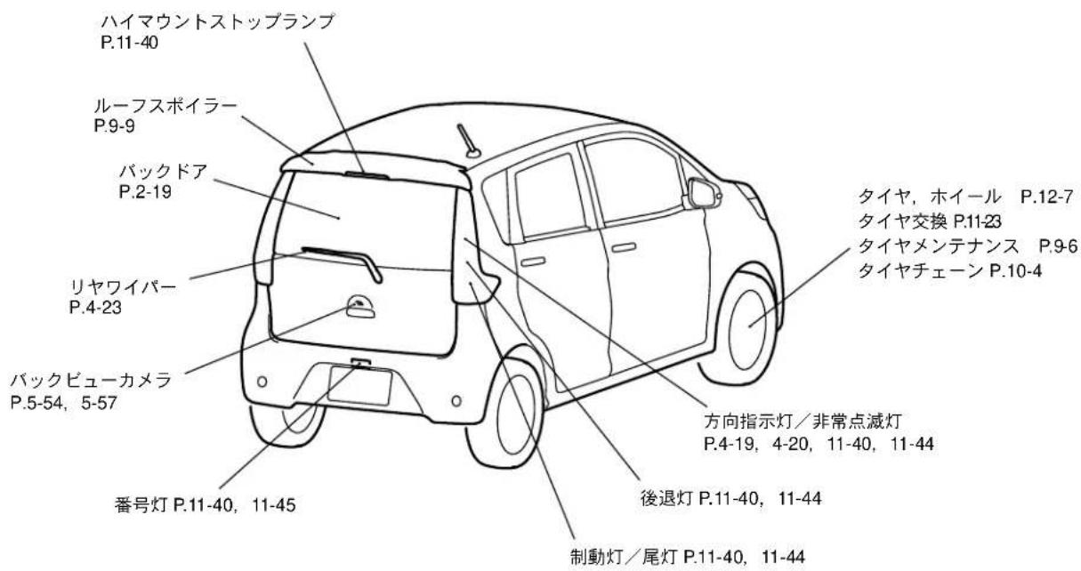 NISSAN Dayz (2015) - 外まわり - 2