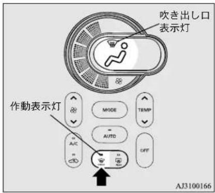 NISSAN Dayz (2015) - 通常の使い方(自動で使うとき) - 2