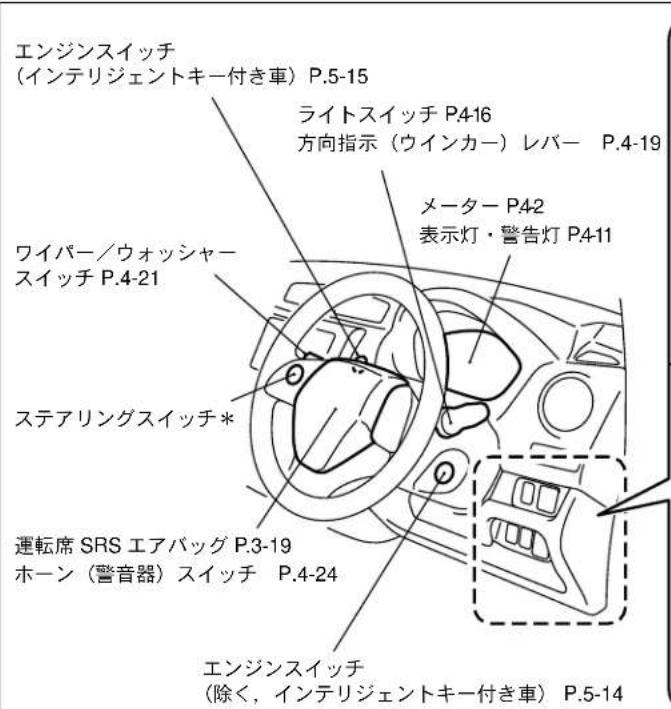 NISSAN Dayz (2015) - ハンドルまわり - 1