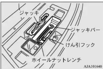NISSAN Dayz (2015) - 格納場所 - 1