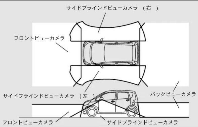 NISSAN Dayz (2015) - カメラの表示範囲 - 1