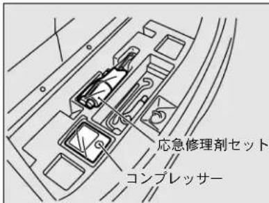 NISSAN Dayz (2015) - 格納場所と内容 - 1