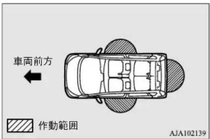 NISSAN Dayz (2015) - ドアおよびバックドアを施錠・解錠するときの作動範囲 - 1
