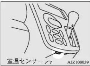 NISSAN Dayz (2015) - アドバイス - 1
