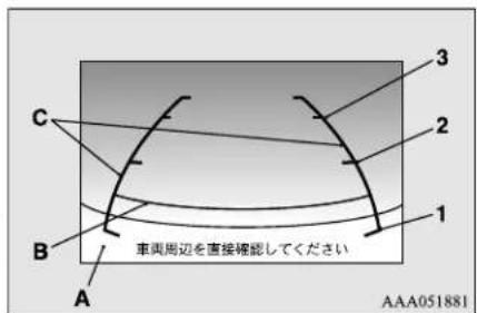 NISSAN Dayz (2015) - 画面の見方 - 1