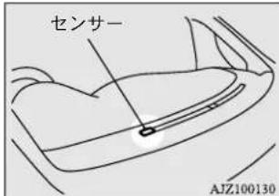 NISSAN Dayz (2015) - アドバイス - 1