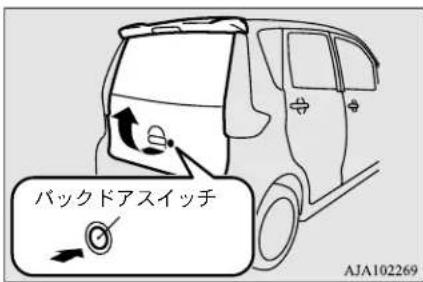 NISSAN Dayz (2015) - 開けるときは - 1