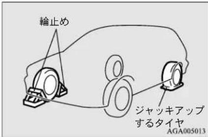 NISSAN Dayz (2015) - タイヤ交換のしかた - 1