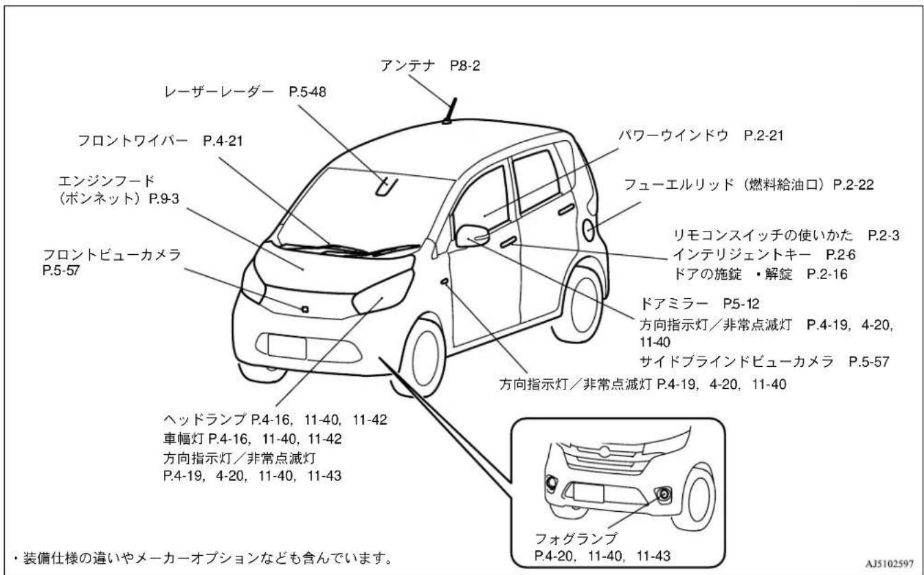 NISSAN Dayz (2015) - 外まわり - 1