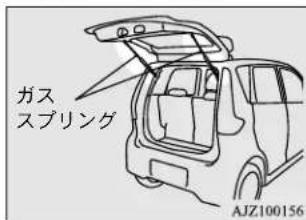 NISSAN Dayz (2015) - アドバイス - 1