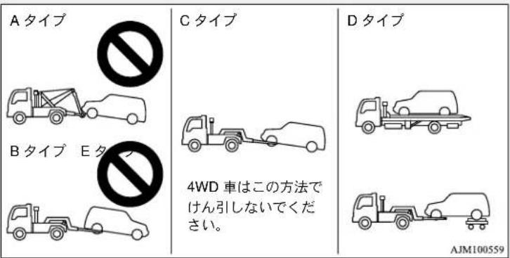NISSAN Dayz (2015) - 注意 - 1