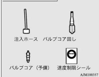 NISSAN Dayz (2015) - 格納場所と内容 - 7