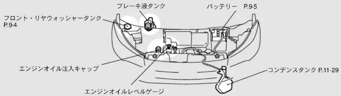 NISSAN Dayz (2015) - 警告 - 1