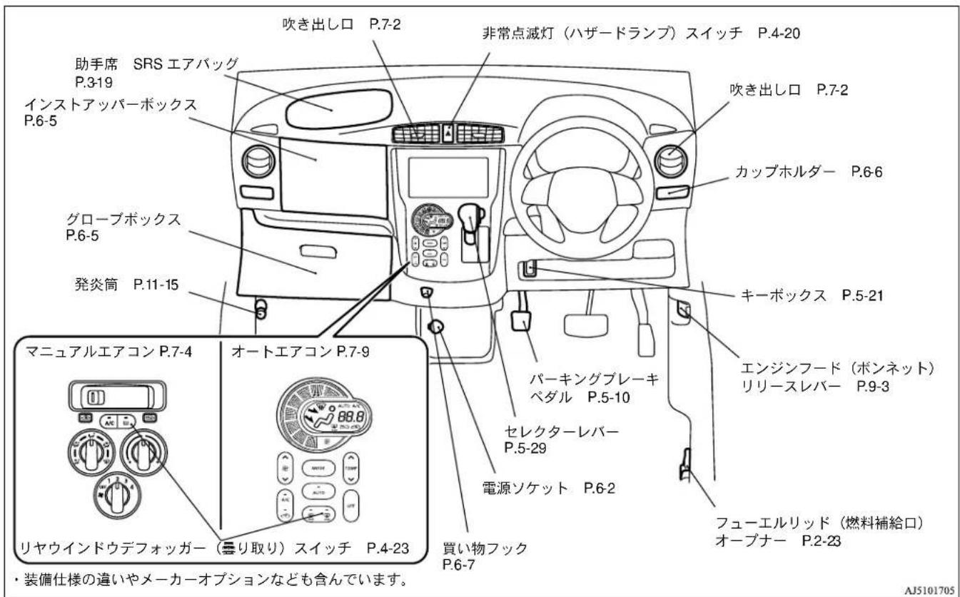 NISSAN Dayz (2015) - 計器盤まわり - 1