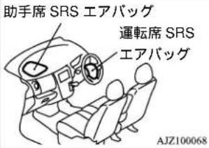 NISSAN Dayz (2015) - 警告 - 1