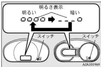 NISSAN Dayz (2015) - アドバイス - 1