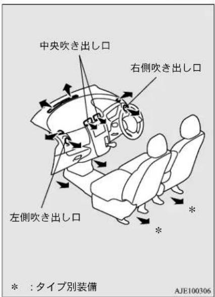 NISSAN Dayz (2015) - 吹き出し口 - 1