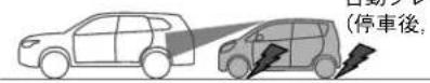 NISSAN Dayz (2015) - 作動のしかた - 4