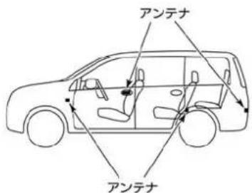 NISSAN X-Trail (2016) - インテリジェントキーについて - 2