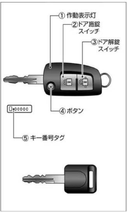 NISSAN X-Trail (2016) - 各部名称と機能 - 1