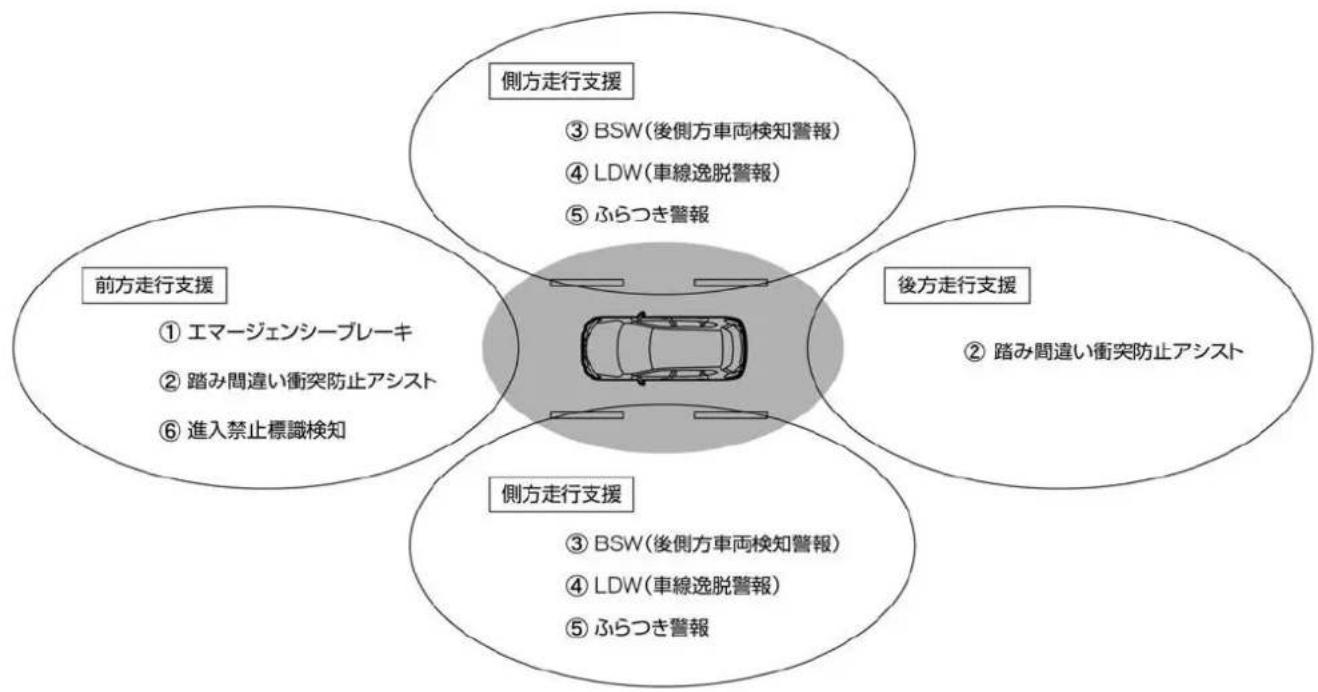 NISSAN X-Trail (2016) - 知識 - 1