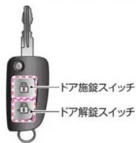 NISSAN X-Trail (2016) - インテリジェントキー付車 - 2