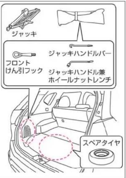 NISSAN X-Trail (2016) - 工具、ジャッキ、スペアタイヤの格納場所 - 1