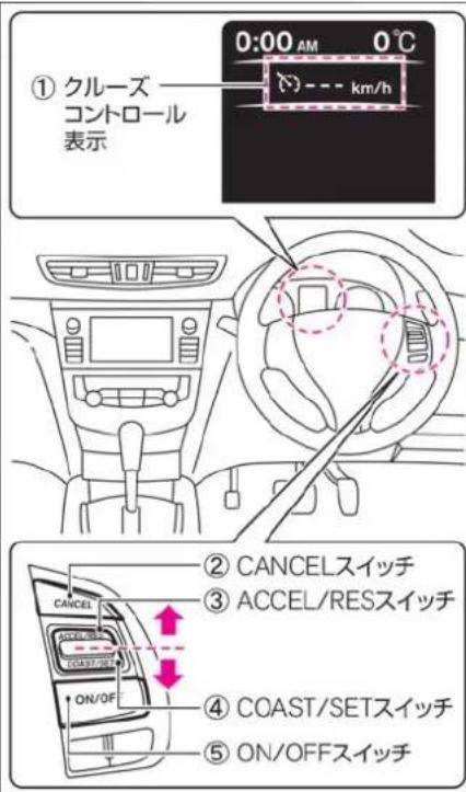NISSAN X-Trail (2016) - ステアリングスイッチ - 1