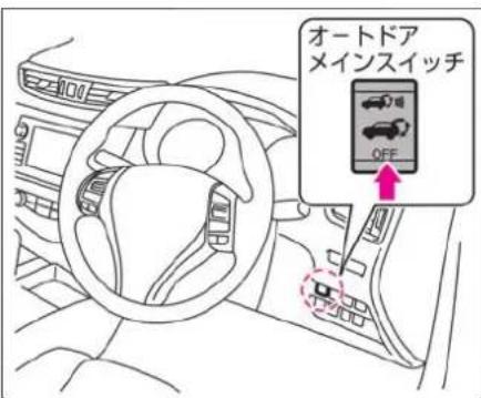 NISSAN X-Trail (2016) - リモコンオートバックドアの使いかた - 1