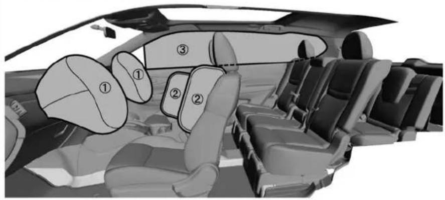 NISSAN X-Trail (2016) - SRSエアバッグの種類 - 1