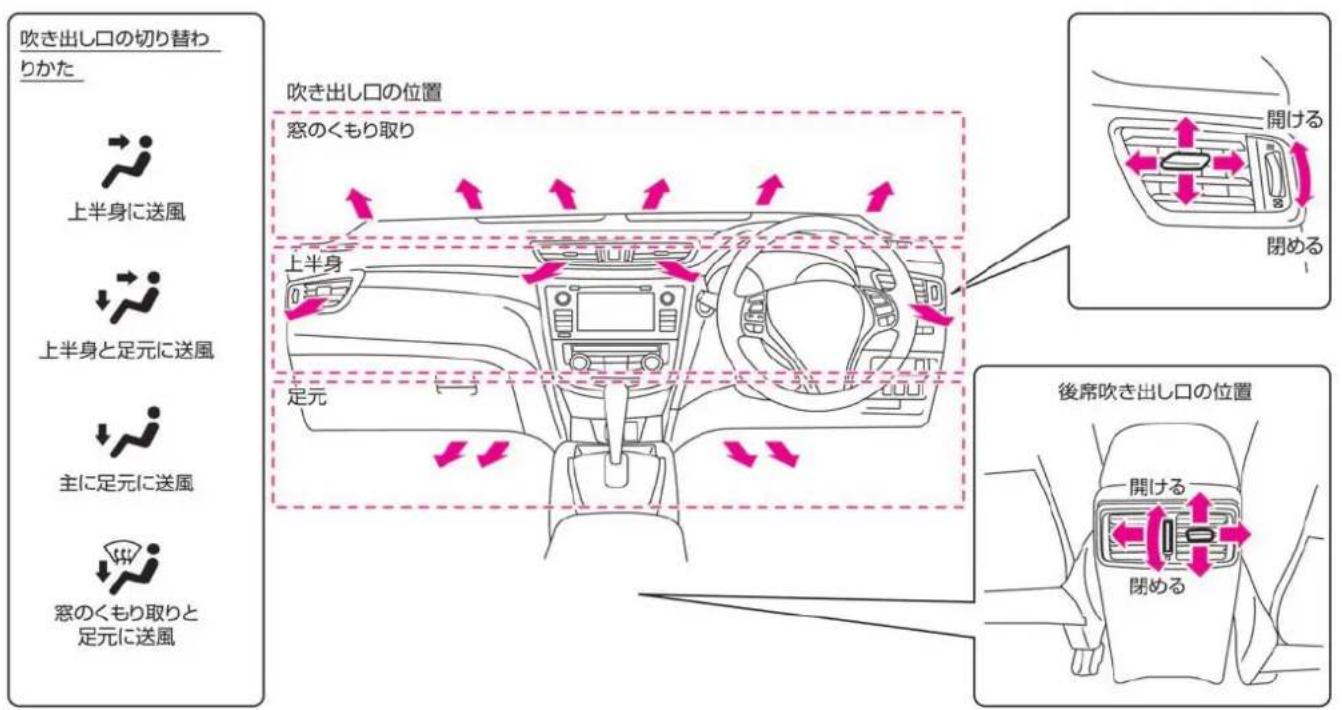 NISSAN X-Trail (2016) - 吹き出し口 - 1