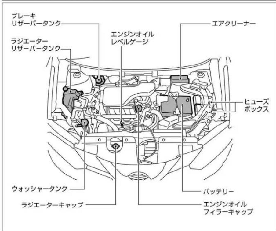 NISSAN X-Trail (2016) - エンジンルーム - 1