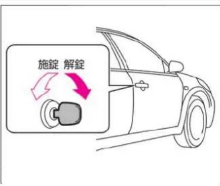 NISSAN X-Trail (2016) - キー(メカニカルキー)でのドアの開けかた - 1