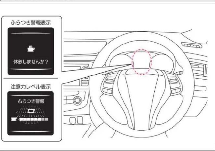 NISSAN X-Trail (2016) - ふらつき警報★ - 1