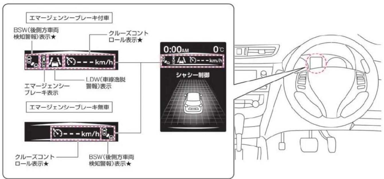 NISSAN X-Trail (2016) - アドバンスドドライブアシストディスプレイとは - 2
