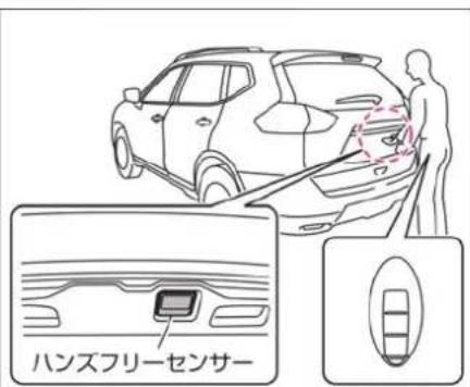 NISSAN X-Trail (2016) - ハンズフリーセンサーによる開けかた - 1