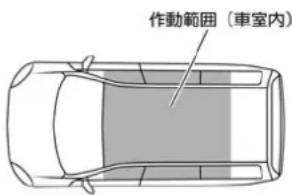 NISSAN X-Trail (2016) - 知識 - 1