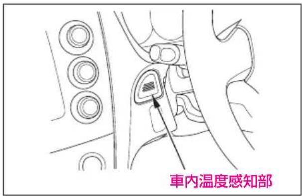 車內溫度感知部