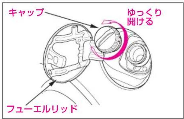 キャップ ゆっくり 開ける フューエルリッド